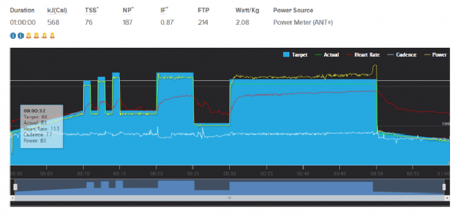 test ftp 20 min - aumentare la FTP