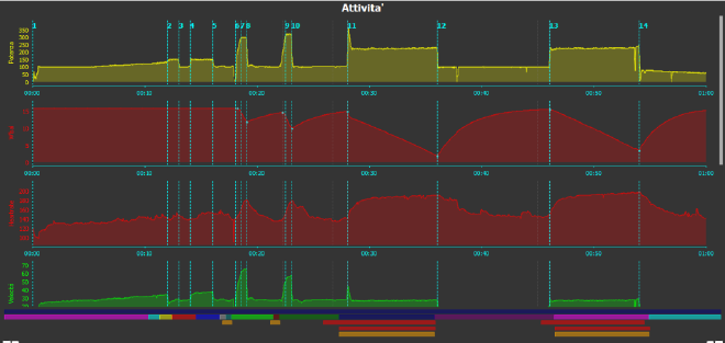 test FTP goldencheetah